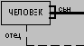   Entity-Relationship (-)