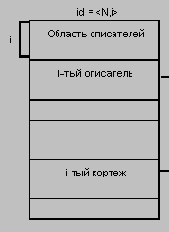       System R