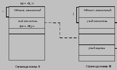       System R