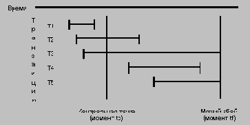     System R
