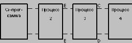 Ingres  UNIX- .   :  