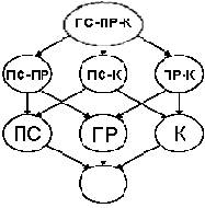  OLAP-